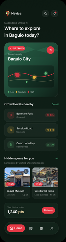 Navica's Home screen: ‘Where to explore in Baguio today?’, a live traffic card for Baguio City, crowd levels nearby, hidden gems and a points balance.